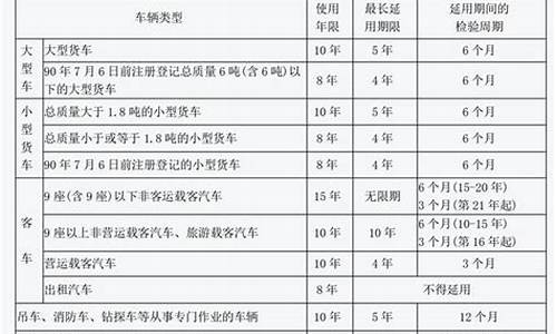 高档汽车折旧年限_车辆最高折旧金额