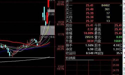 特斯拉板块的股票有哪些_特斯拉股票有哪些股