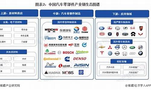 汽车供应商tier1,汽车厂商供应商客户三者的关系