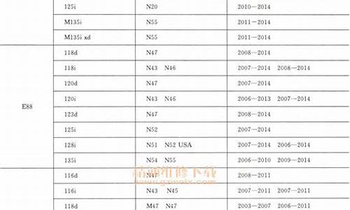 宝马车型代号对照表_宝马车型代号大全