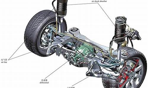 汽车悬挂系统有哪几种_汽车悬挂系统有哪几种组成