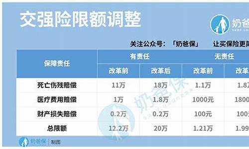 残疾人汽车保险费多少钱_残疾人汽车保险费多少钱啊