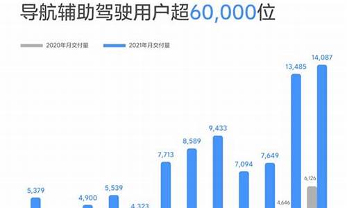 理想汽车销量排行榜最新,理想汽车销量排行榜最新数据