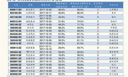 比亚迪股票分析_比亚迪股票分析同花顺