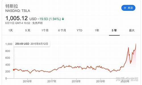 特斯拉市值变化情况_特斯拉市值首次突破5000亿美元