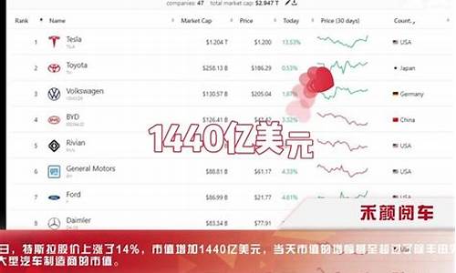 特斯拉市值涨幅原因_特斯拉市值涨幅原因是什么