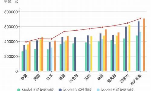 特斯拉是怎么定价的,分析特斯拉的定价方式