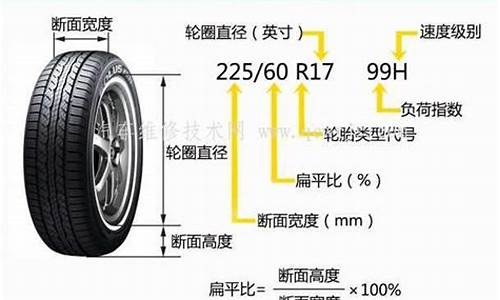 汽车轮胎规格参数表,汽车轮胎规格介绍