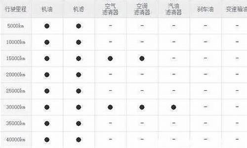 现代悦动汽车保养周期,2018北京现代悦动保养一次需要多少钱