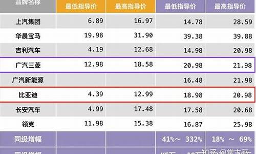 新能源汽车报价大全_新能源汽车报价大全一周销量