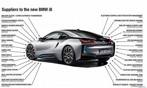 宝马主要零部件供应商名单_宝马的配件是哪个品牌代工