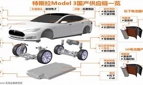 特斯拉各部件供应商,特斯拉汽车零件供应商