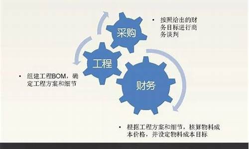 长安汽车每年将销售收入的多少投入到研发,长安汽车成本控制现状