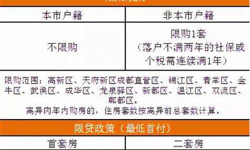 成都汽车限购令_成都车辆限购政策