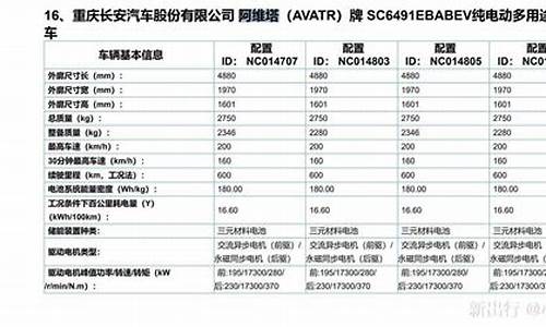 阿维塔chn平台e11车外观,阿维塔11配置表