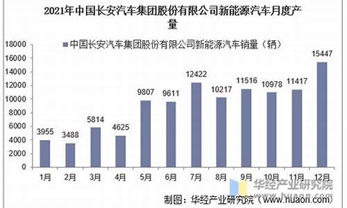 长安汽车新能源产量_长安汽车新能源产量多少