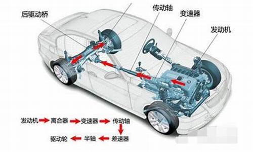 汽车传动轴在哪_货车传动轴