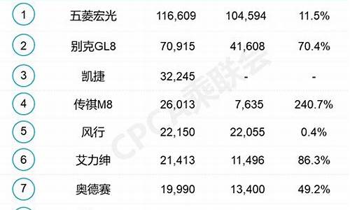 5月汽车销量排行榜2024年_5月汽车销量排行榜suv