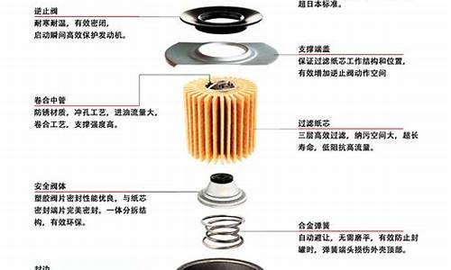 汽车的滤清器-汽车滤清器作用