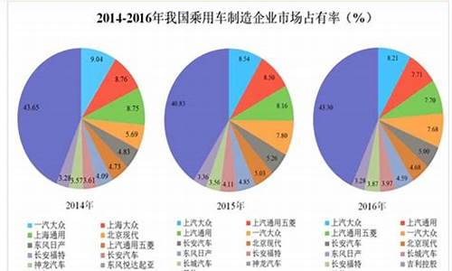 汽车行业与其他行业的区别-汽车行业与其他行业的区别和联系