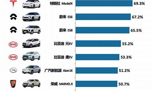 新能源汽车价位大全-新能源汽车排名及价格5万