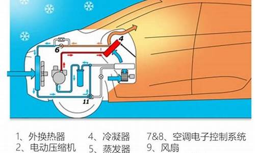 小鹏p5热泵空调-小鹏p5热泵空调怎么开