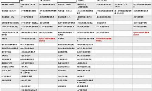 小鹏p7型号-小鹏p7参数配置表详情