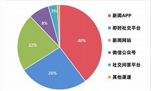 小米汽车宏观环境分析-小米汽车市场分析论文