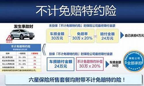 汽车保险怎么买合算?四种方案任你选-汽车保险怎么买好