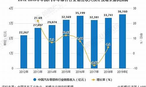 汽车零部件市场布局-汽车零部件市场分析报告范本