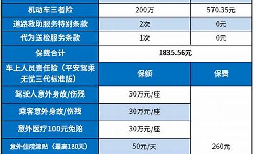 汽车保险怎么样买最划算-汽车保险如何买最划算