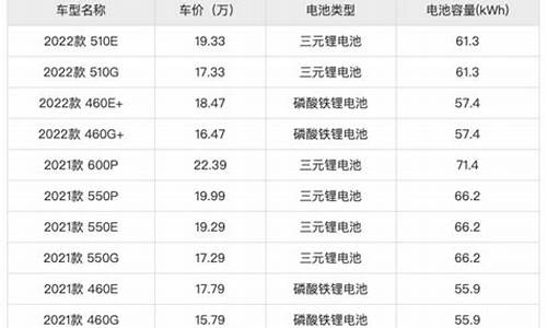 小鹏p5电池容量多少度正常啊-小鹏p5电池容量多少度正常