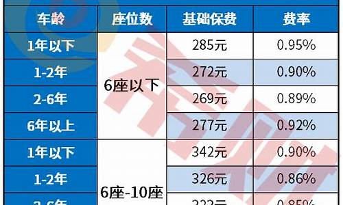 汽车保险计算费用公式-汽车保险保费计算公式