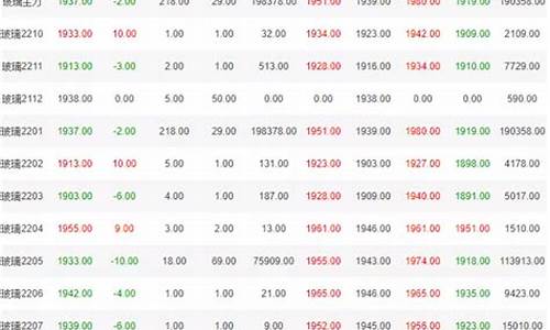 汽车玻璃价格排序-汽车玻璃价位