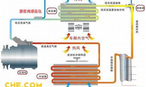 新能源汽车空调工作原理是什么-新能源汽车空调工作原理