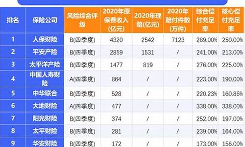 汽车保险公司十大排名口碑最好的-汽车保险公司十大排名及口碑