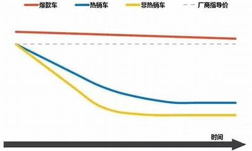 汽车市场行情分析-汽车市场行情分析图