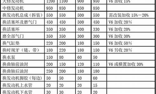 汽车配件价格清单表-汽车配件价格查询及在线报价