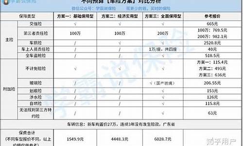 汽车保险哪一家好-汽车保险哪家比较好便宜