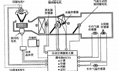 汽车空调维修论文-汽车空调维修论文总结范文