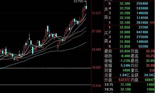 小米汽车股吧-小米汽车工厂股票行情