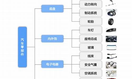 汽车零部件行业面临的问题有哪些-汽车零部件行业面临的问题