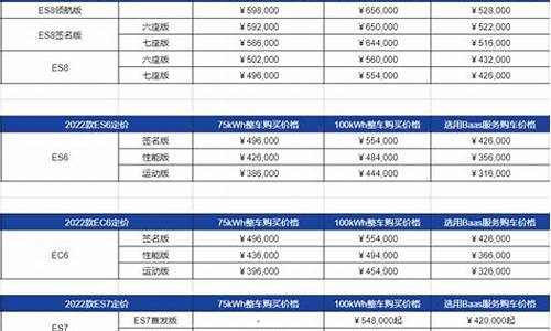 蔚来汽车suv价格表七座-蔚来suv7座