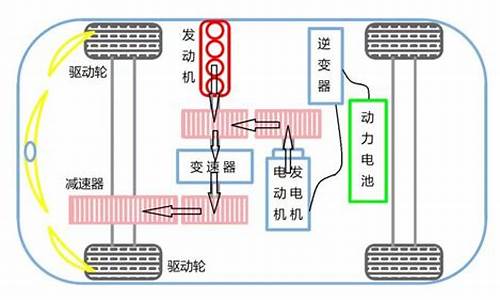 腾势d9油电混合原理-腾势x混动缺点