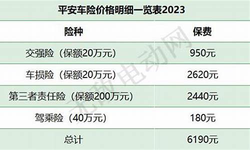 平安汽车险种介绍及价格表-平安汽车保险怎么样可靠吗