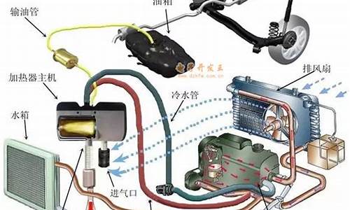 汽车加热器结构-汽车加热器芯体总成