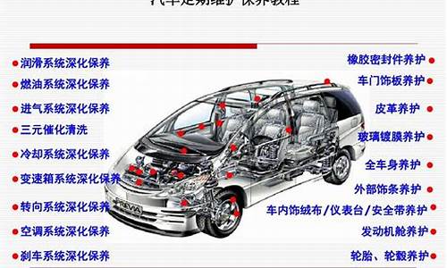 汽车维护保养知识讲解报告-车辆保养维护知识