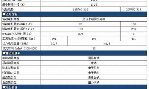 比亚迪海豚官方配置表-比亚迪海豚高配