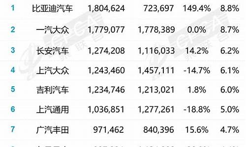 6月份汽车销量排行榜-6月份汽车销量排行榜2024年