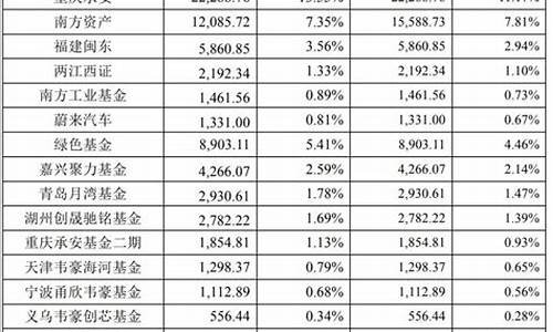 阿维塔十大股东排行榜最新-阿维塔十大股东排行榜